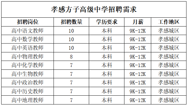 111.PNG 孝感方子高级中学招聘公告